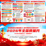 2026年全国质量月宣传栏