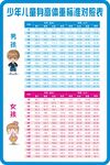 儿童身高体重标准对照表