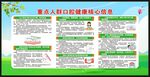 全国爱牙日宣传栏