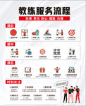 教练服务流程展示图
