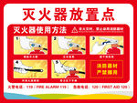 灭火器放置点及使用方法