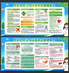 预防癌症宣传栏