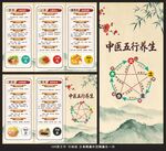 中医五行养生三折页