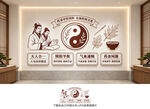 中医文化墙