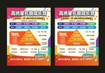托管班招生
