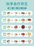 秋季食疗养生