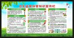 卫生监督协管服务宣传栏