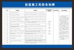 挂篮风险告知牌
