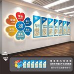 企业6S管理文化墙展板