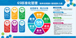 6S管理标准化宣传栏