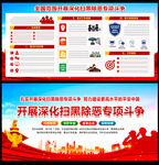 开展深化扫黑除恶专项斗争