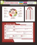 装饰公司文化保障体系交付流程