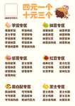 车轮饼