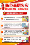 防范高层火灾科普海报