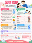 亲情陪护科普宣传海报
