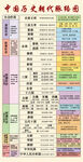 中国历史朝代脉络图