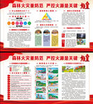 预防森林火灾
