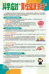 科学应对男性健康杀手海报