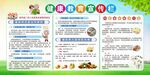 糖尿病社区健康教育宣传栏