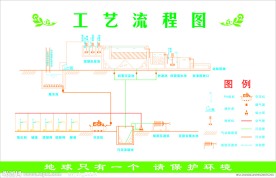废水处理工艺流程图