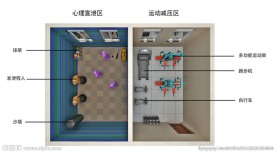 运动减压室心里宣泄室