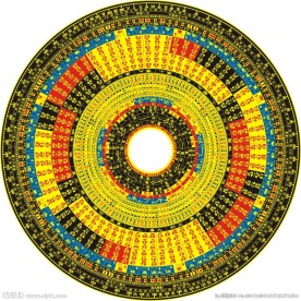 风水罗盘 罗经仪