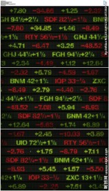 金融股市数据走动