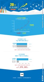 P2P理财收益曲线对比图