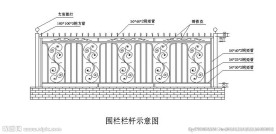 不锈钢围墙围栏示意图