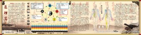 中医文化长廊医理篇