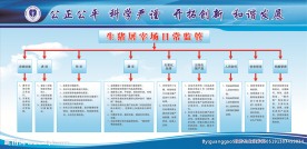 屠宰场日常监管展板