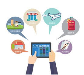 公司养老模式分层文件