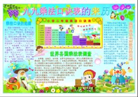 九九乘法口诀表数学手抄报小报