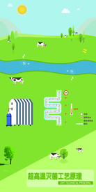 牛奶超高温灭菌工艺原理