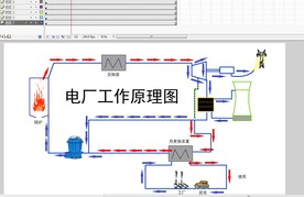 电厂工作原理作业输电运输流程图