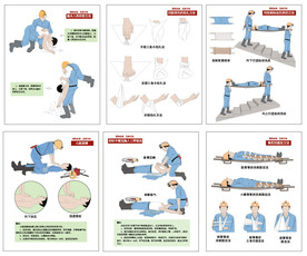 互救急救常识挂图