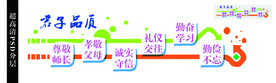校园  文化