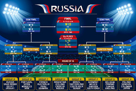 俄罗斯世界杯赛程时间表