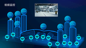 科技后台大数据视频监控系统