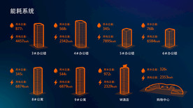科技后台大数据电梯系统