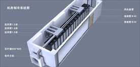 机房排风系统图