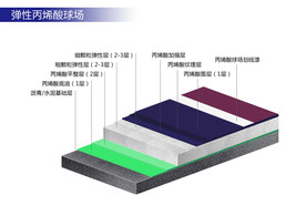 弹性丙烯酸球场