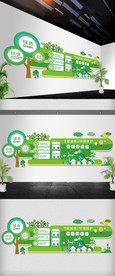 绿色环保文化墙