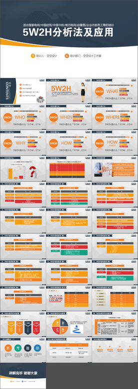 5W2H分析及应用培训PPT