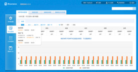 后台 软件系统 界面PSD图片