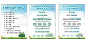 家庭医生预约服务