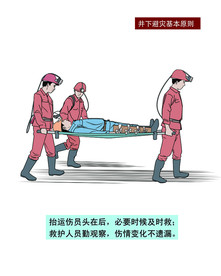 煤矿事故避灾与救援