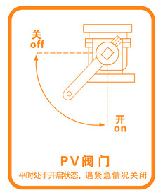 PV阀门标识
