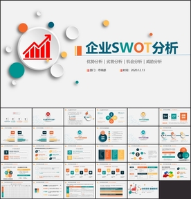 SWOT分析ppt
