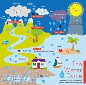 雨水循环插画插图